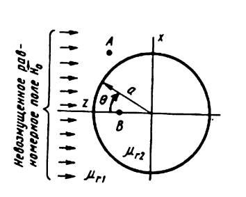 Задача 5.2 (36 Б) из задачника Бессонова. Магнитный потенциал возмущенного поля