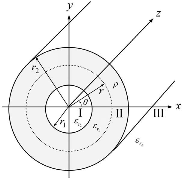 Задача 2, б из задачника Бессонова. Потенциал электрического поля во всем пространстве как функцию расстояния до оси цилиндров