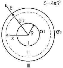 Задача 321 из сборника Чертова для заочников - два варианта набора данных <br /> На двух концентрических сферах радиусом R и 2R равномерно распределены заряды с поверхностными плотностями σ1 и σ2 . Требуется:  <br />1) используя теорему Остроградского—Гаусса, найти зависимость Е(r) напряженности электрического поля от расстояния для трех областей: I, II и III. Принять σ1 = 4σ, σ2 = σ;  <br />2) вычислить напряженность Е в точке, удаленной от центра на расстояние r, и указать направление вектора Е. Принять σ=30 нКл/м2, r=l,5R;  <br />3) построить график E(r).<br />Первый набор (из задачника): Принять σ1 = 4σ, σ2 = σ; Принять σ = 30 нКл/м<sup>2</sup>, r = l,5R;  <br />Второй набор: Принять у1 = –2у, у2 = +у. Принять у = 0,1 мкКл/м2, r = 3R