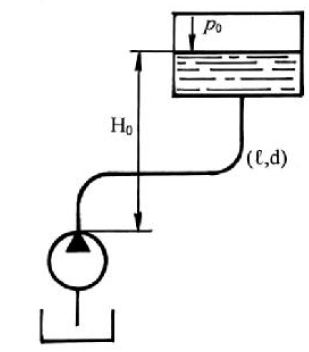 При каком диаметре трубопровода подача насоса составит Q = 1 л/с, если на выходе из него располагаемый напор Н<sub>расп</sub> = 9,6 м; длина трубопровода ℓ = 10 м; эквивалентная шероховатость Δ = 0,05 мм; давление в баке р<sub>0</sub> = 30 кПа; высота Н<sub>0</sub> = 4 м; вязкость жидкости ν =0,015 Ст (0,0000015 м<sup>2</sup>/с) ; плотность ρ = 1000 кг/м<sup>3</sup>? Местными гидравлическими сопротивлениями в трубопроводе пренебречь. Учесть потери при входе в бак