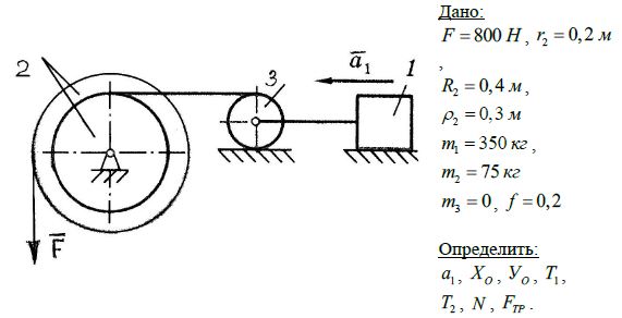 Для приведённой ниже схемы механической системы, используя принцип Даламбера, определить ускорение груза 1, а также усилия в грузовых тросах и реакции внешних связей, соответствующие заданной силе F . Исходные данные: массы груза m<sub>1</sub> и барабана 2 m<sub>2</sub> , радиусы барабана 2 R<sub>2</sub> и r<sub>2</sub> и радиус инерции ρ<sub>2</sub> , коэффициент трения скольжения груза 1 f. Каток 3 считать невесомым. Трением качения, а также трением на осях барабана пренебречь.