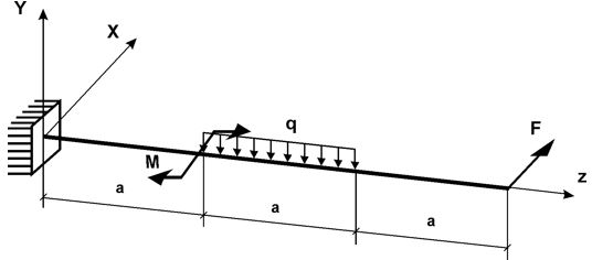 Косой изгиб <br /> Условие задачи: На консольную балку прямоугольного сечения действуют внешние нагрузки, расположенные в разных плоскостях. <br />Требуется:  Подобрать размеры поперечного сечения  балки из условия прочности и определить линейное перемещение сечения на конце балки.