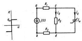 Задача 2, а из сборника Бессонова. <br />Рассчитать периодический процесс в нелинейной электрической цепи по характеристикам для мгновенных значений и построить графики изменения требуемых величин во времени. Схема, приведенная на рисунке, состоит из резисторов сопротивлениями R1, R2, R3 и конденсатора Cн с нелинейной кулон-вольтной характеристикой  (q<sub>m</sub>=10<sup>-5</sup> Кл)<br /> Вариант 13