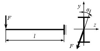 Косой изгиб<br />Для двутавровой балки с заданной расчетной схемой и исходными данными: F = 11 кН; α = 200; l = 1,2м; [σ] = 160 МПа; двутавр № 24a; Iz = 3800 см<sup>4</sup>; Iy = 260см<sup>4</sup>; Wz = 317 см<sup>3</sup>; Wy=41,6 см<sup>3</sup>; требуется:<br /> 1) проверить прочность; <br />2) определить величину и направление полного прогиба; <br />3) вычислить, как изменится   величина σ<sub>max</sub> и прогиба, если силу приложить вертикально (вдоль оси y).