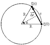 Задача 1.30 из сборника Чертова-Воробьева <br /> Точка движется по окружности радиусом R=4 м. Начальная скорость v0 точки равна 3 м/с, тангенциальное ускорение аτ=1 м/с<sup>2</sup>. Для момента времени t=2 с определить:  <br />1) длину пути s, пройденного точкой;  <br />2) модуль перемещения |Δr|;  <br />3) среднюю путевую скорость <v>;  <br />4) модуль вектора средней скорости |<v>|.