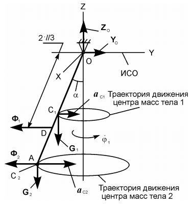 Однородный стержень 1 длиной l и точечный груз 2, закрепленный на конце стержня, совершают вращательное движение относительно оси OZ с постоянной угловой скоростью φ1<br /> Дано: m1 = 20 кг; m2 = 10 кг; ОА = l = 1 м; α = 30° . Определить реакции связи в точке О.