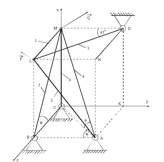 Шесть невесомых стержней 1, 2,…6 соединены своими концами шарнирно в узлах. В узле L приложена сила P = 250 H, в узле М – сила Q =50 Н. Сила  образует с положительными направлениями координатных осей Х, У, Z углы, равные соответственно α<sub>1</sub> = 45°, β<sub>1</sub> = 60°, γ<sub>1</sub> = 60°, а сила Q - углы α<sub>2</sub> = 60°, β<sub>2</sub> = 45°, γ<sub>2</sub> =60°.<br />Грани параллелепипеда, параллельные плоскости ХУ, – квадраты. Диагонали других (боковых) граней образуют с плоскостью ХУ угол φ = 60°, а диагональ параллелепипеда образует с этой плоскостью угол Ɵ. Определить усилия в стержнях.<br /> Дано: Р = 250 Н, Q = 50 Н, α<sub>1</sub> = 45°, β<sub>1</sub> = 60°, β<sub>1</sub> = 60°, γ<sub>1</sub> = 60°, α<sub>2</sub> = 45°, β<sub>2</sub> = 60°, γ<sub>2</sub> = 60°.<br /> Определить: N<sub>1</sub>, N<sub>2</sub>, N<sub>3</sub>, N<sub>4</sub>, N<sub>5</sub>, N<sub>6</sub>. <br />Указания. Задача – на равновесие пространственной системы сходящихся сил. При ее решении следует рассмотреть отдельно равновесие каждого из двух узлов, где сходятся стержни и приложены заданные силы, и учесть закон о равенстве действия и противодействия; начинать нужно с узла, где сходятся три стержня.