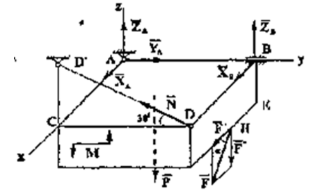 Горизонтальная прямоугольная плита весом Р закреплена сферическим шарниром в точке А, цилиндрическим (подшипником) в точке В и невесомым стержнем DD’. На плиту в плоскости, параллельной XZ, действует сила F, а в плоскости, параллельной YZ, - пара сил с моментом М.<br />Д а н о:  Р= 3 кН,  F= 8 кН,  М= 4 кНм, α = 60°,  АС= 0,8м,  АВ= 1,2 м,  ВЕ= 0,4 м,  ЕН= 0,4 м.   <br />О п р е д е л и т ь: реакции опор А, В и стержня DD'.