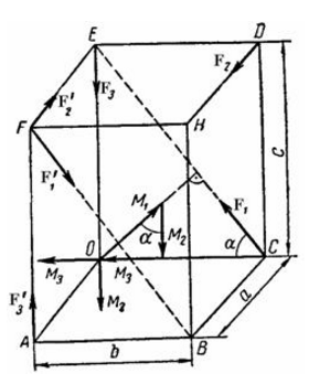 К прямоугольному параллелепипеду, длина ребер которого а =100 см, b = 120 см, с = 160 см, приложены три взаимно уравновешивающиеся пары сил F<sub>1</sub>, F'<sub>1</sub>, F<sub>2</sub>, F'<sub>2</sub> и F<sub>3</sub>, F'<sub>3</sub>. Силы первой пары имеют модуль F<sub>1</sub> = F'<sub>1</sub> = 4 Н. <br />Определить модули остальных сил