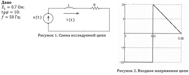 Задана резистивно-индуктивная цепи и её вторичные параметры для установившегося режима синусоидального тока частотой f= 50 Гц (таблица 1). Форма входного напряжения e(t) задана в виде осциллограмм, показанных на рис. 15.  Задача состоит в нахождении входной реакции i(t) на действие импульсного напряжения e(t) двумя способами: <br />- с помощью интеграла Дюамеля <br />- с помощью разложения входного сигнала на элементарные составляющие и определения полной реакции как суперпозиции частных решений