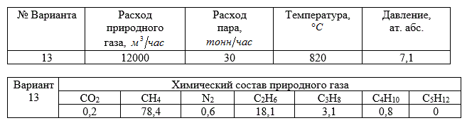 Расчет состава реформированного газа, получаемого в паровом реформере<br /> Вариант 13
