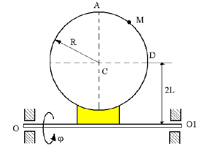 Круглая пластина радиуса R = 60 см вращается вокруг неподвижной оси по закону φ = 10t<sup>2</sup> - 5t<sup>3</sup>.  Положительное направление угла φ показано на рисунке дуговой стрелкой. Ось вращения OO<sub>1</sub>  лежит в плоскости пластины (пластина вращается в пространстве). По окружности радиуса R движется точка M. Закон ее движения по дуге окружности s = ∪AM = π/3R(t<sup>3</sup> - 2t).  На рисунке точка M показана в положении, когда s положительно, при s  отрицательном точка M находится по другую  сторону от точки A; L = R.  Найти абсолютную скорость и абсолютное ускорение  точки  M в момент времени t = 1 с.