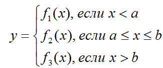 Составить программу, которая выполняет следующие действия: <br />1.	Вычисляет значения функции в заданном диапазоне значений аргумента  x<sub>1</sub> ≤x≤x<sub>2</sub>:<br />1.	Выводит на экран значения аргумента и соответствующие им значения функции <br />2.Обрисовывает полученные результаты рамкой Количество расчетных точек равно 20