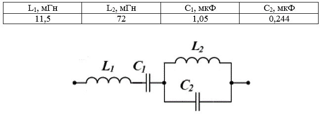 Определение частотной характеристики реактивного двухполюсника (лабораторная работа)