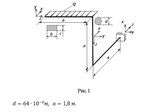 СОВМЕСТНОЕ ДЕЙСТВИЕ ИЗГИБА И КРУЧЕНИЯ <br />Пространственный консольный брус с ломаным очертанием осевой линии нагружен равномерно распределенной нагрузкой q =1 кН/м. Вертикальные элементы бруса имеют круглое поперечное сечение диаметром d, горизонтальные элементы - прямоугольное сечение (b×с). Ширина сечения b = d+20 мм, а высота сечения с = 0,5b. Размеры бруса, его поперечных сечений и внешняя нагрузка показана на рис.1.<br /> <b>Требуется:</b> <br />1. Построить в аксонометрии шесть эпюр: Mx, My, Mz, Qx, Qy, Nz <br />2. Указать вид сопротивления для каждого участка бруса; <br />3.  Определить на каждом участке нормальные напряжения от совокупности внутренних усилий Nz, Mx, My и касательные напряжения от крутящего момента Mz (напряжениями от  Qx и Qy можно пренебречь); <br />4.  Найти расчетное напряжение по III теории прочности на участке, где возникают одновременно нормальные и касательные напряжения.