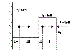 Двухступенчатый стальной брус нагружен силами F1;F2;F3. Площади поперечных сечений А1=2см; А2=4см. Проверить прочность бруса. Определить перемещение Δl свободного конца бруса.  Для материала бруса (сталь 3) принять: допускаемое напряжение на растяжение [σ<sub>р</sub>] = 160МПа; допускаемое напряжение на сжатие  [σ<sub>с</sub>] = 120МПа; длина участка l1= l2= 0,6мм; модуль упругости E=2·10<sup>5</sup> МПа