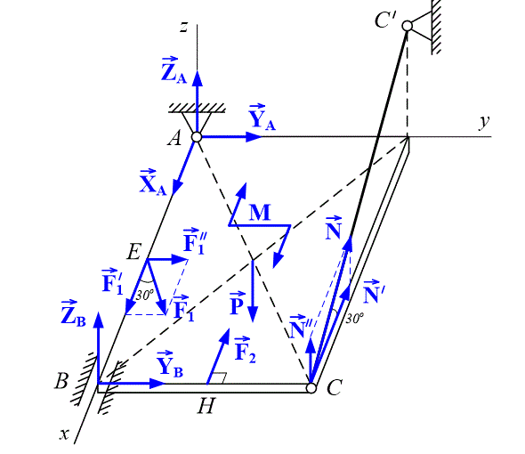 Однородная прямоугольная плита весом P со сторонами  AB и BC  закреплена в точке А сферическим шарниром, а в точке В цилиндрическим шарниром (подшипником) и удерживается в равновесии невесомым стержнем CC'. <br />	На плиту действуют пара сил с моментом M, лежащая в плоскости плиты, и две силы  F1 и  F2, причём сила F1  лежит в плоскости, параллельной ху, а F2  – в плоскости, параллельной хz. Точки приложения сил (E и Н) находятся в серединах сторон плиты. <br />Дано:  P = 5 кН,  AB = 2.4 м, BC = 1.6 м, F1 = 4 кН, F2 = 6 кН, M = 6 кН·м. 	<br />Определить: реакции связей в точках А, В и С.