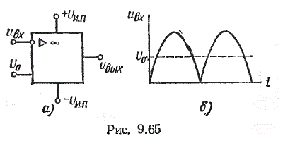 На рис. 9.65, а, б изображены схема включения ОУ в компараторе и зависимость u<sub>вх</sub>(t). Построить зависимость u<sub>вых</sub>(t),  если U<sub>и.п.</sub> = 5 В.
