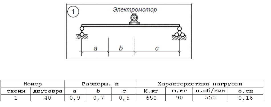 Электромотор массой М установлен на стальной двутавровой балке. Частота вращения ротора мотора - n, масса неуравновешенных частей - m, эксцентриситет - е (рис.). Пренебрегая массой балки, требуется: <br />1) проверить балку на резонанс; <br />2) проверить прочность балки при [σ] = 160 Мпа.