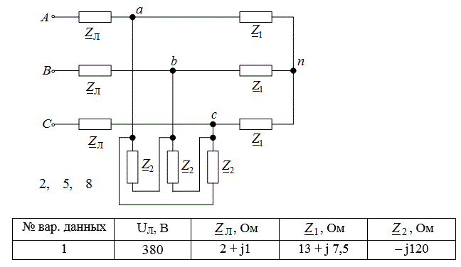 1.	Нарисовать схему замещения электрической цепи. Указать положительные направления токов линий и фаз 3-х фазной цепи; <br />2.	Выполнить расчет линейных и фазных токов и напряжений; <br />3.	Рассчитать активную, реактивную и полную мощность 3-х фазной цепи. Проверить выполнение баланса мощностей; <br />4.	Нарисовать схему включения ваттметров для измерения активной мощности 3-х фазной цепи, рассчитать показания каждого ваттметра и активную 3-х фазную мощность; <br />5.	Нарисовать топографическую диаграмму напряжений и векторную диаграмму токов 3-х фазной цепи. <br />Вариант 21
