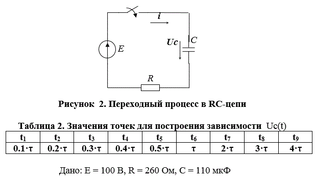 Для схемы, представленной на рисунке 2, найти классическим методом выражение для напряжения Uc(t), считая, что ключ замыкается в момент времени t=0. Построить график Uc(t), задавая значения t согласно таблице 2, где  τ - постоянная времени цепи