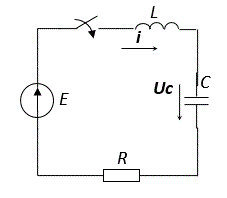 Для схемы, представленной на рисунке 3, составить и решить характеристическое уравнение, определить тип переходного процесса и найти классическим методом выражения для тока i(t) и напряжения Uc(t), считая, что ключ замыкается в момент времени t=0. Найти значения тока  i(t) и напряжения Uc(t) через t1 =2 мс и t2 =5 мс после замыкания ключа.     <br />     Е = 100 В; L = 125 мГн; C = 110 мкФ; R = 260 Ом.