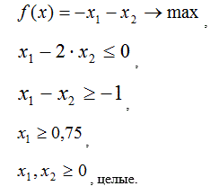 Методы решения задач линейного целочисленного программирования <br />  Найти целочисленное решение методом Гомори: <br />  f(x) = -x<sub>1</sub> - x<sub>2</sub> → max<br /> x<sub>1</sub> - 2·x<sub>2</sub> ≤ 0<br /> x<sub>1</sub> - x<sub>2</sub> ≥ -1 <br /> x<sub>1</sub> ≥ 0,75 <br /> x<sub>1</sub>,x<sub>2</sub> ≥ 0, целые.