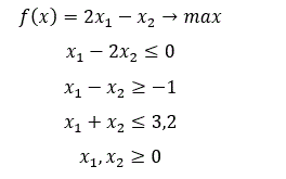 Методы решения задач линейного целочисленного программирования <br /> Найти целочисленное решение методом ветвей и границ <br /> f(x) = 2x<sub>1</sub>-x<sub>2</sub>→max <br /> x<sub>1</sub>-2x<sub>2</sub> ≤ 0 <br />  x<sub>1</sub> - x<sub>2</sub> ≥ -1 <br /> x<sub>1</sub> + x<sub>2</sub> ≤ 3,2 <br /> x<sub>1</sub>,x<sub>2</sub> ≥ 0