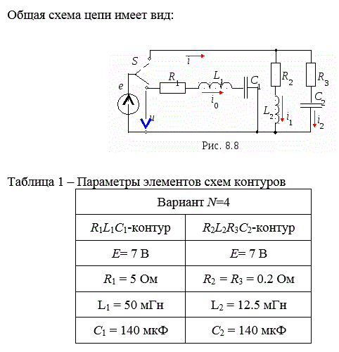 Резонансы в цепях синусоидального тока (Лабораторная работа №8, вариант 4)