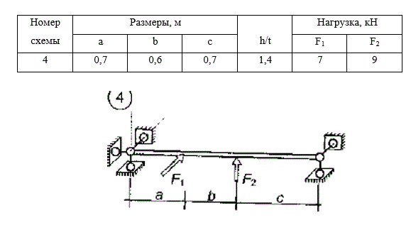 Деревянная балка прямоугольного поперечного сечения (рис. 3) загружена в соответствии с рис.4. Требуется: <br />1) найти размеры поперечного сечения балки из условия прочности при [σ] = 12 МПа; <br />2) построить эпюру распределения нормальных напряжений σ в одном из опасных сечений.