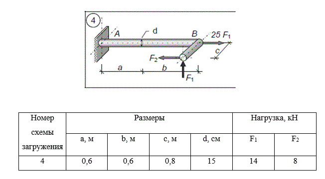 Стальной ломаный брус, состоящий из стержней круглого поперечного сечения, загружен системой сил в соответствии с рисунком. Проверить прочность бруса на участке АВ, используя 3-ю теорию прочности при [σ] = 160 МПа.