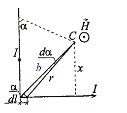 Задача 345 из сборника Чертова <br /> Ток силой I = 50 A течет по проводнику, согнутому под прямым углом. Найти напряженность Н  магнитного поля в точке, лежащей на биссектрисе этого угла и отстоящей от вершины угла на расстоянии b = 20 см. Считать, что оба конца проводника находятся очень далеко от вершины угла.