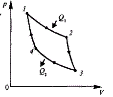 Идеальный газ совершает цикл Карно, термический КПД которого равен 0,4. Определите работу изотермического сжатия газа, если работа изотермического расширения составляет 400 Дж.