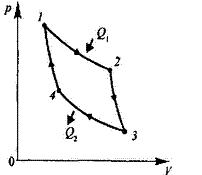 Многоатомный идеальный газ совершает цикл Карно, при этом в процессе адиабатного расширения объем газа увеличивается в n = 4 раза. Определите КПД цикла.