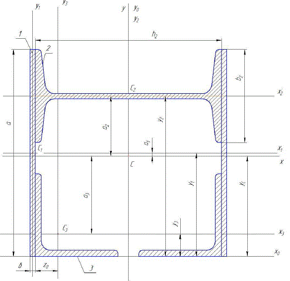 Определить главные центральные моменты инерции для поперечного сечения, составленного из двух листов 1 сечением 5х200 мм, двутавра 2 №18а и двух уголков 3 №8.