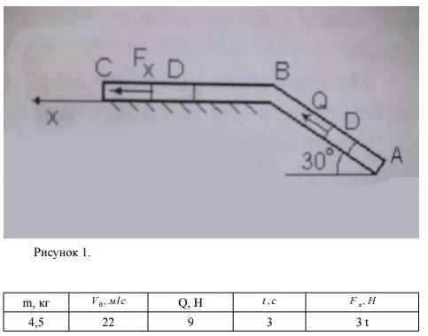 Задача Д1, вариант 5<br />Груз D массой m, получив в точке А начальную скорость v0, движется в изогнутой трубе АВС, расположенной в вертикальной плоскости. На участке АВ на груз кроме силы тяжести действует постоянная сила Q. <br />В точке В груз, не меняя своей скорости, переходит на участок ВС, где на него кроме силы тяжести действует переменная сила F, Fx = 3t <br />Cчитая груз материальной точкой, и зная время движения t на участке АВ, найти закон движения груза на участке ВС.