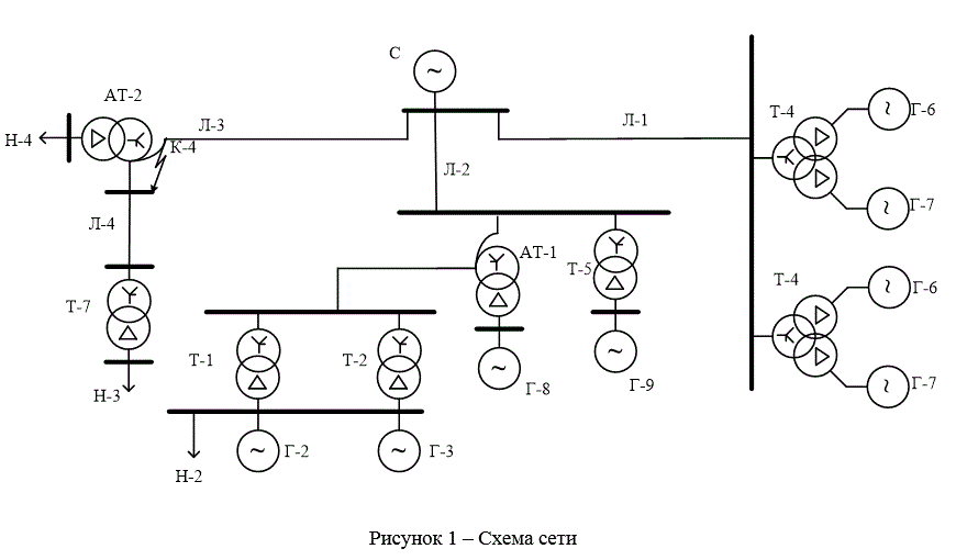 Электромагнитные переходные процессы в электрических сетях высокого напряжения (Вариант О-42)<br />В контрольной работе для указанной точки энергосистемы производится расчет токов короткого замыкания для случаев трехфазного, двухфазного, однофазного и двухфазного замыкания на землю. Расчет производится методом симметричных составляющих в именованных единицах. В качестве базисного напряжения принимается напряжение в точке короткого замыкания.