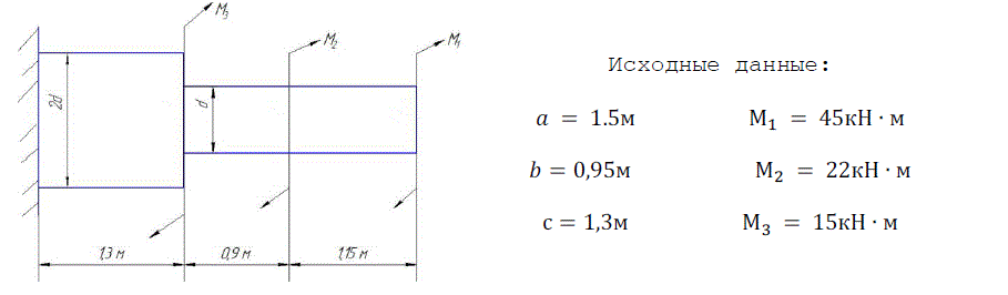 Стальной ступенчатый вал круглого поперечного сечения защемлен одним концом и нагружен системой скручивающих моментов. Для данного вала подобрать величину диаметра d по условиям прочности вала, построив при этом эпюры крутящих моментов и максимальных касательных напряжений. Принять: модуль сдвига стали G = 8∙ 10<sup>4</sup> МПа, [τ] = 90 МПа. <br /> Исходные данные:<br /> a = 1,5 м<br />  b = 0,95 м <br /> с = 1,3 м <br /> М<sub>1</sub> = 45 кН·м <br /> М<sub>2</sub> = 22 кН·м <br /> М<sub>3</sub> = 15 кН·м 