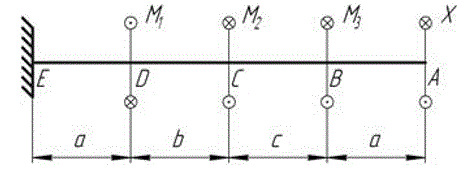 <b>Статически определимый вал </b><br /> К стальному валу приложены четыре сосредоточенных момента <br />Дано: a= b= c=1,4 м,  M1=M2=M3=1,4 кНм, [τ]=50 Мпа. <br />Для стали модуль поперечного сдвига равен G=8∙10<sup>4</sup> МПа. <br />Требуется: <br />1) Установить, при каком значении момента Х угол поворота концевого сечения вала равен нулю. <br />2) Построить эпюру крутящих моментов. <br />3) Определить диаметр вала из условия прочности. <br />4) Построить эпюру углов закручивания.<br /> 5) Найти наибольший относительный угол закручивания.
