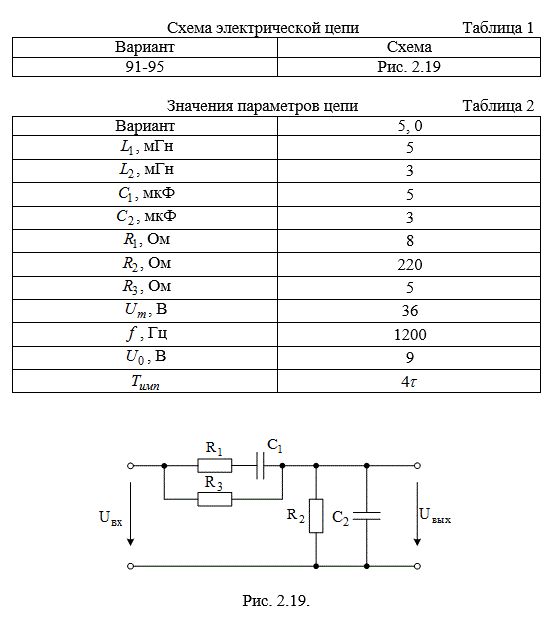1)	начертить схему электрической цепи, соблюдая требования ЕСКД. На схеме выбрать и указать направления токов во всех ветвях схемы, обозначить все точки цепи, различающиеся потенциалами; <br />2)	для заданной частоты (f) и амплитуды (Um) приложенного входного напряжения рассчитать мгновенные и действующие значения токов во всех ветвях, а также выходного напряжения (начальную фазу приложенного напряжения принять равной нулю); <br />3)	по результатам расчета п.2 построить на комплексной плоскости топографическую диаграмму цепи и векторную диаграмму токов; <br />4)	определить комплексную частотную передаточную функцию цепи для указанных входного и выходного напряжений. Записать выражения для амплитудно-частотной (АЧХ) и фазо-частотной (ФЧХ) характеристик и построить их на графиках в обычном и логарифмическом масштабах; <br />5)	определить переходную функцию цепи h(t)  для указанных входного и выходного напряжений, выполнив расчет классическим и операторным методами;  <br />6)	найти реакцию цепи u<sub>вых</sub>(t)  на воздействие u<sub>вх</sub>(t)  в форме прямоугольного импульса высотой U0 и длительностью Tимп. Результат  представить на графике  u<sub>вх</sub>(t)  и u<sub>вых</sub>(t).<br /> <b>Вариант 95</b>