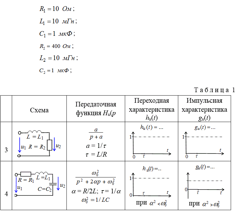 Лабораторная работа №9  <br />Временные характеристики линейных электрических цепей<br /><br /> Вариант 4