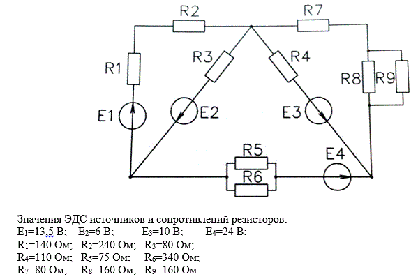 <b>Линейные цепи постоянного тока</b> <br /> Используя данные табл.1, соответствующие варианту задания, выполнить следующее: <br />1. Упростите схему, заменив последовательно и параллельно соединенные резисторы эквивалентными. Дальнейший расчет (п. 2-5) выполнить для упрощенной схемы.<br /> 2. Составьте на основании законов Кирхгофа систему уравнений для расчета токов во всех ветвях схемы.  <br />3. Определите токи во всех ветвях схемы методом контурных токов. <br />4. Определите токи во всех ветвях схемы методом узловых потенциалов.   <br />5. Начертите потенциальную диаграмму для любого замкнутого контура. <br />6. Напишите выводы. В выводах кратко охарактеризуйте каждый из освоенных методов расчета, пояснив, какие законы и принципы лежат в его основе. Оцените результаты расчетов.<br /> Вариант 15