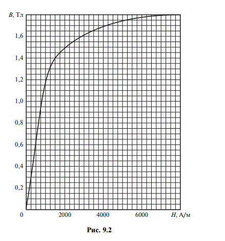 Тороидальный магнитопровод имеет характеристику намагничивания, представленную на рис. 9.2; длина средней силовой линии l = 0,2 м, сечение магнитопровода S = 4·10<sup>–4</sup>  м<sup>2</sup>. На магнитопроводе имеется обмотка с числом витков w = 500. <br /> Определить ток обмотки I, необходимый для создания в магнитопроводе индукции В = 1,7 Тл.