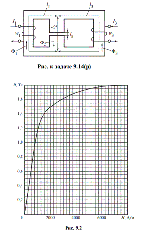 Магнитопровод цепи, изображенной на рис., выполнен из электротехнической стали с характеристикой намагничивания, представленной на рис. 9.2. Длины участков цепи: l<sub>1</sub>  = 0,5 м; l<sub>2</sub> = 0,2 м; l<sub>3</sub> = 0,8 м; l<sub>в </sub>= 1 мм; сечения участков: S<sub>1</sub> = S<sub>3</sub> = 10<sup>–3</sup>  м<sup>2</sup> ; S<sub>2</sub> = 1,5·10<sup>–3</sup>  м<sup>2</sup>. Магнитная индукция в крайних стержнях B<sub>1</sub> = 1 Тл; B<sub>2</sub> = 1,4 Тл. <br /> Определить магнитодвижущие силы обмоток I<sub>1</sub>w<sub>1</sub>, I<sub>3</sub>w<sub>3</sub> и индукцию в воздушном зазоре<br /> <b>Вариант 1</b>