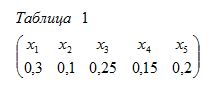 Найти число значений  m  равномерно распределенной случайной величины V, при которой ее энтропия будет равна энтропии случайной величины  Х, заданной таблицей 1.