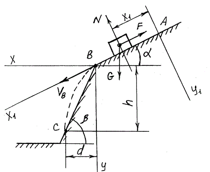 В 5.   Д – 1.<br />Дано: α = 30°, V<sub>A</sub> = 0, ℓ = 9,8 м, t = 3 с, β = 45°,  <br />Найти:  f  и V<sub>С</sub>. 
