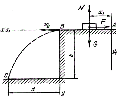 В 27.     Д – 1. <br />Дано: V<sub>A </sub>= 4 м/с, f = 0.1, t = 2 с, d = 2 м. <br />Найти: V<sub>B</sub> и h.