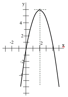 ЗАДАНИЕ К1-21 <br /> Дано: уравнения движения точки в плоскости ху: x = 2-3cos(m/6), y = -6cos(m/3); t<sub>1</sub> = 1 с.<br />Найти: уравнение траектории точки; скорость и ускорение, касательное и нормальное ускорение и радиус кривизны траектории в момент t = t<sub>1</sub>.