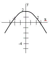 ЗАДАНИЕ К1-68 <br />Дано: уравнения движения точки в плоскости ху: x = 2t, y = 2-t<sup>2</sup>; t<sub>1</sub> = 1 с.<br />Найти: уравнение траектории точки; скорость и ускорение, касательное и нормальное ускорение и радиус кривизны траектории в момент t = t<sub>1</sub>.