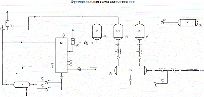 Автоматизация стадии получения водных растворов бисульфита и сульфита натрия (курсовая работа)